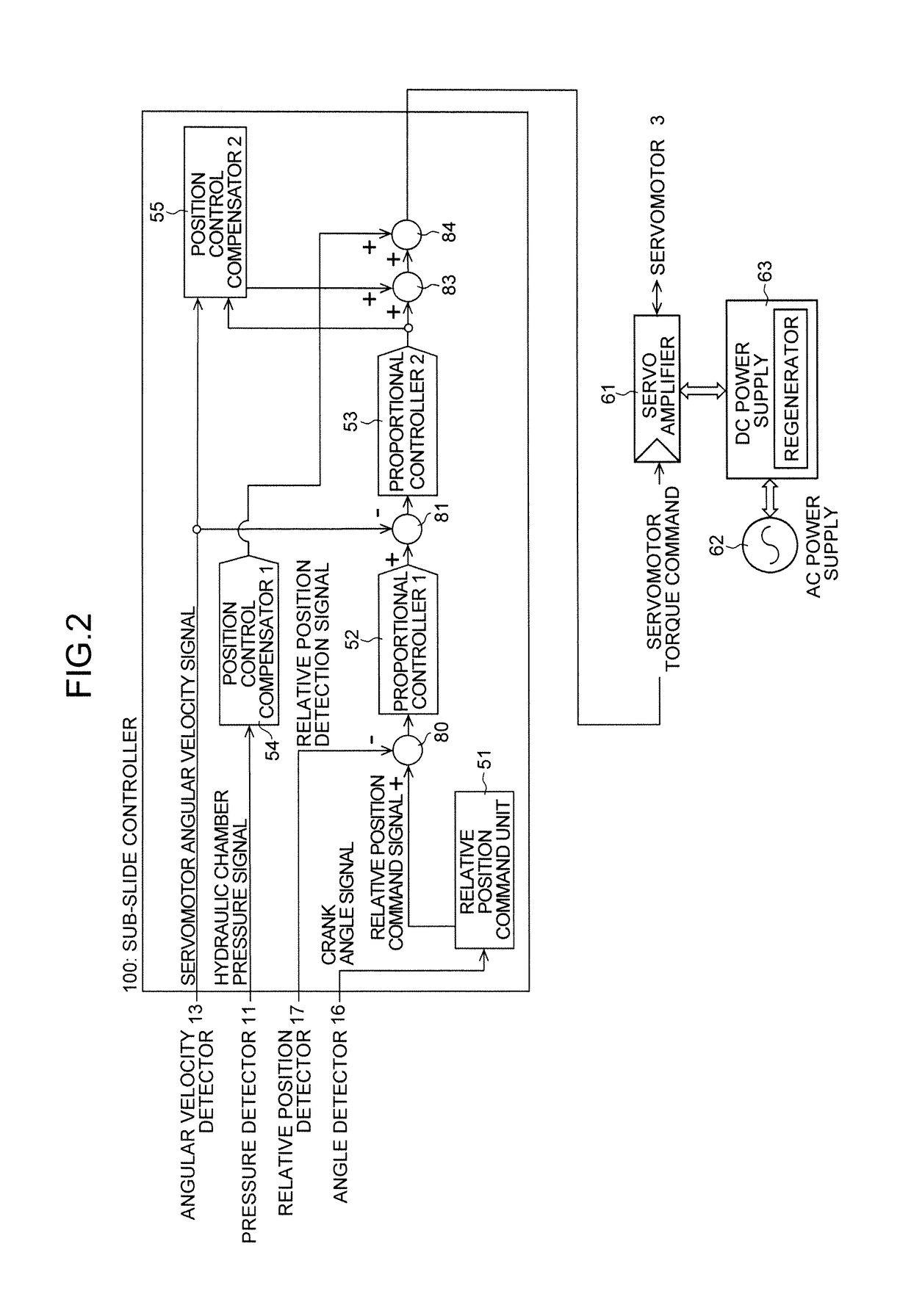 Press machine and method for controlling slide of press machine