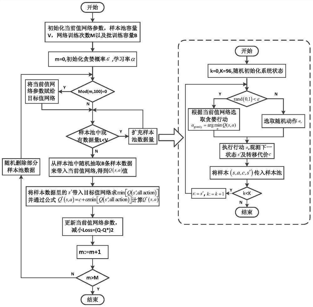 A Dynamic Scheduling Optimization Method for Cross-regional Interconnected Power Grid Generation and Transmission System