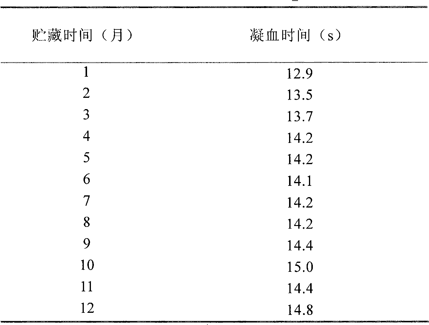 Preparation method for liquid thrombin time (TT) detection reagent