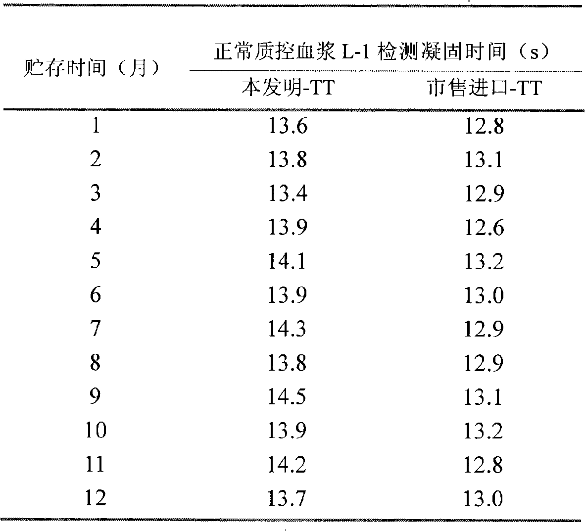 Preparation method for liquid thrombin time (TT) detection reagent