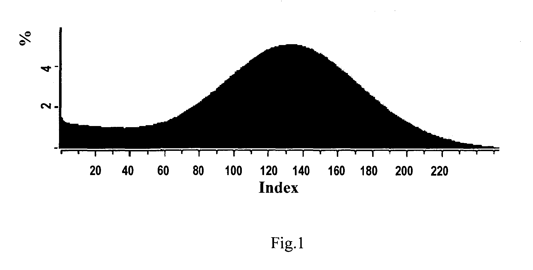 Method for building a 3D model of a rock sample