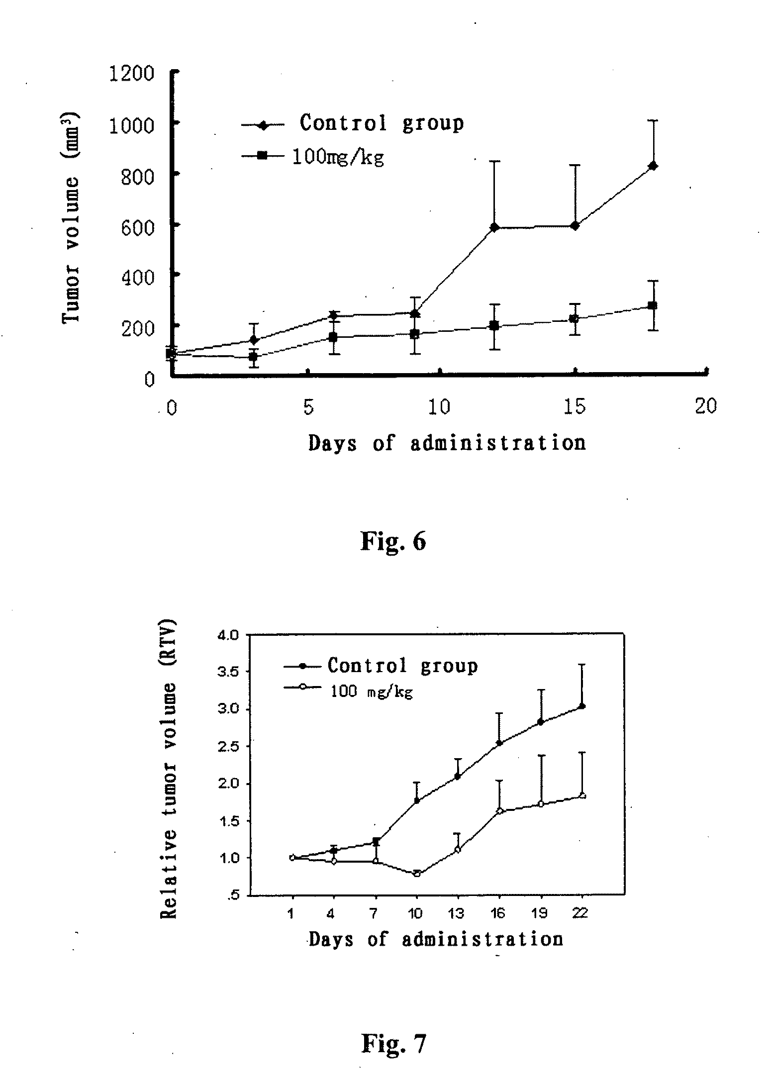 Sulfated derivative of gastrodia elata polysaccharide, preparation method and antitumor use thereof