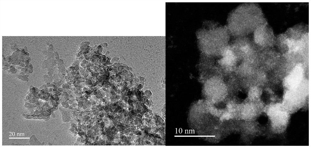 Composite catalyst, preparation method and application thereof, and method for preparing aromatic hydrocarbon from synthesis gas through one-step method