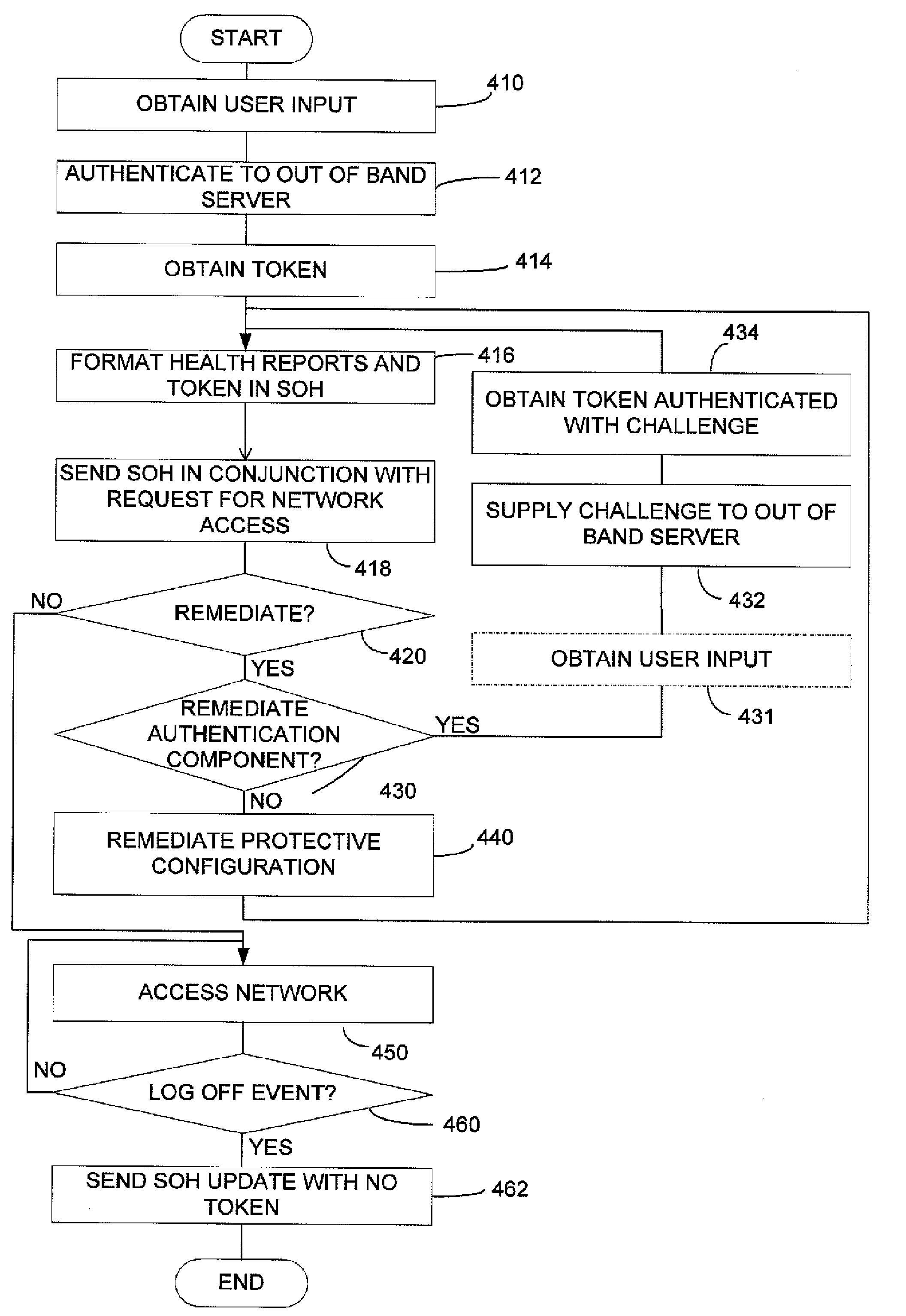 Authentication in a network using client health enforcement framework