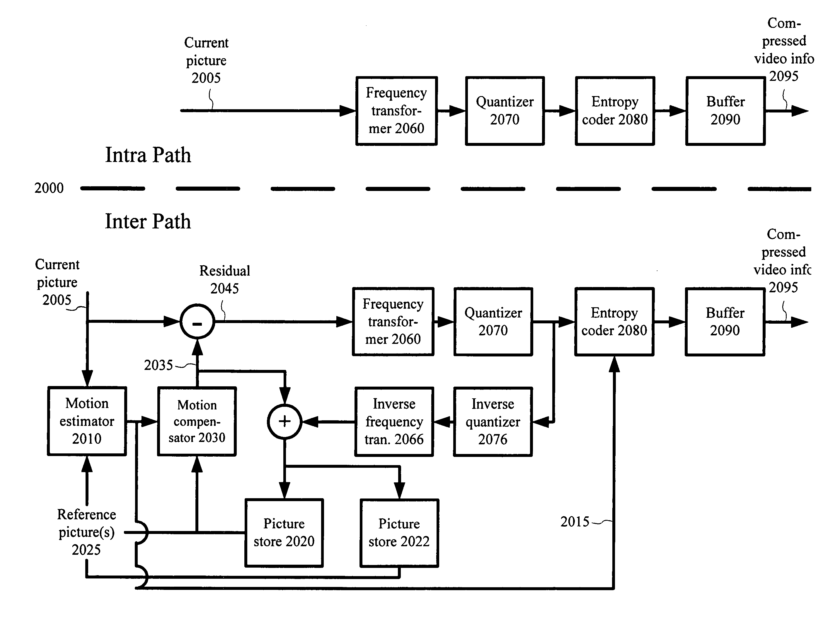 Number of reference fields for an interlaced forward-predicted field