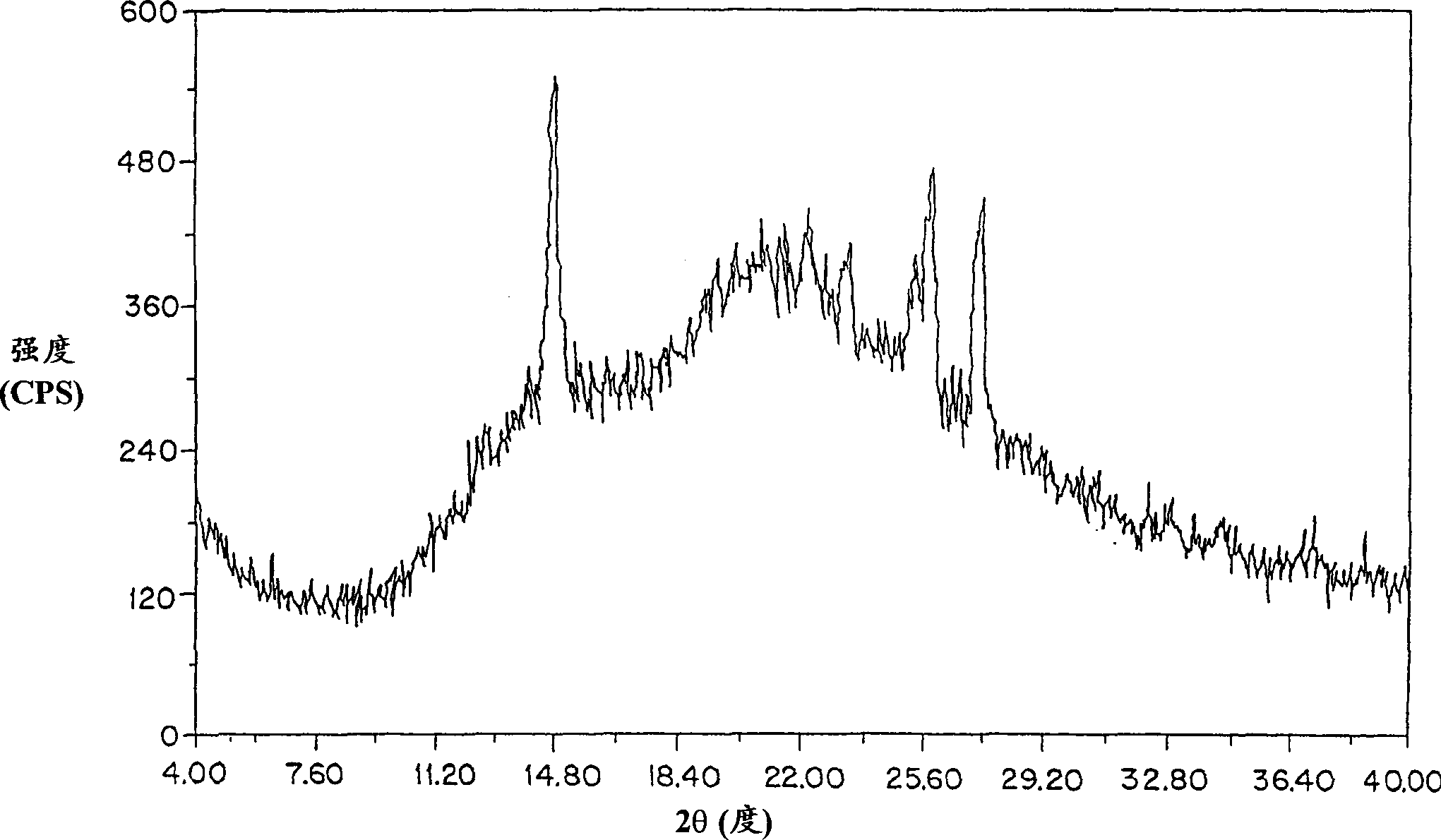 Stable amorphous amifostine compositions and methods for the preparation and use of same