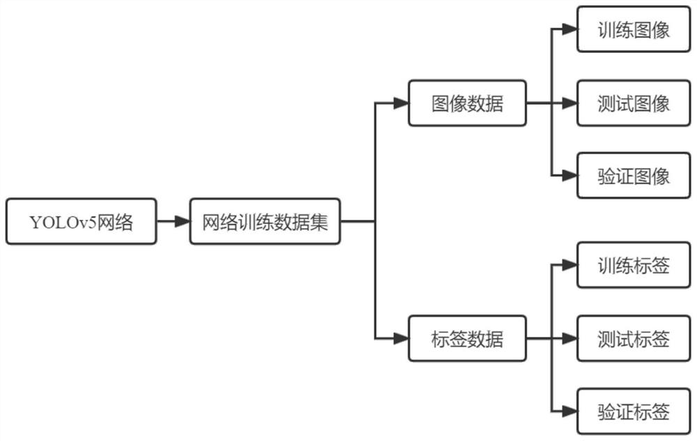 Fruit tree pest identification method and system based on convolutional neural network