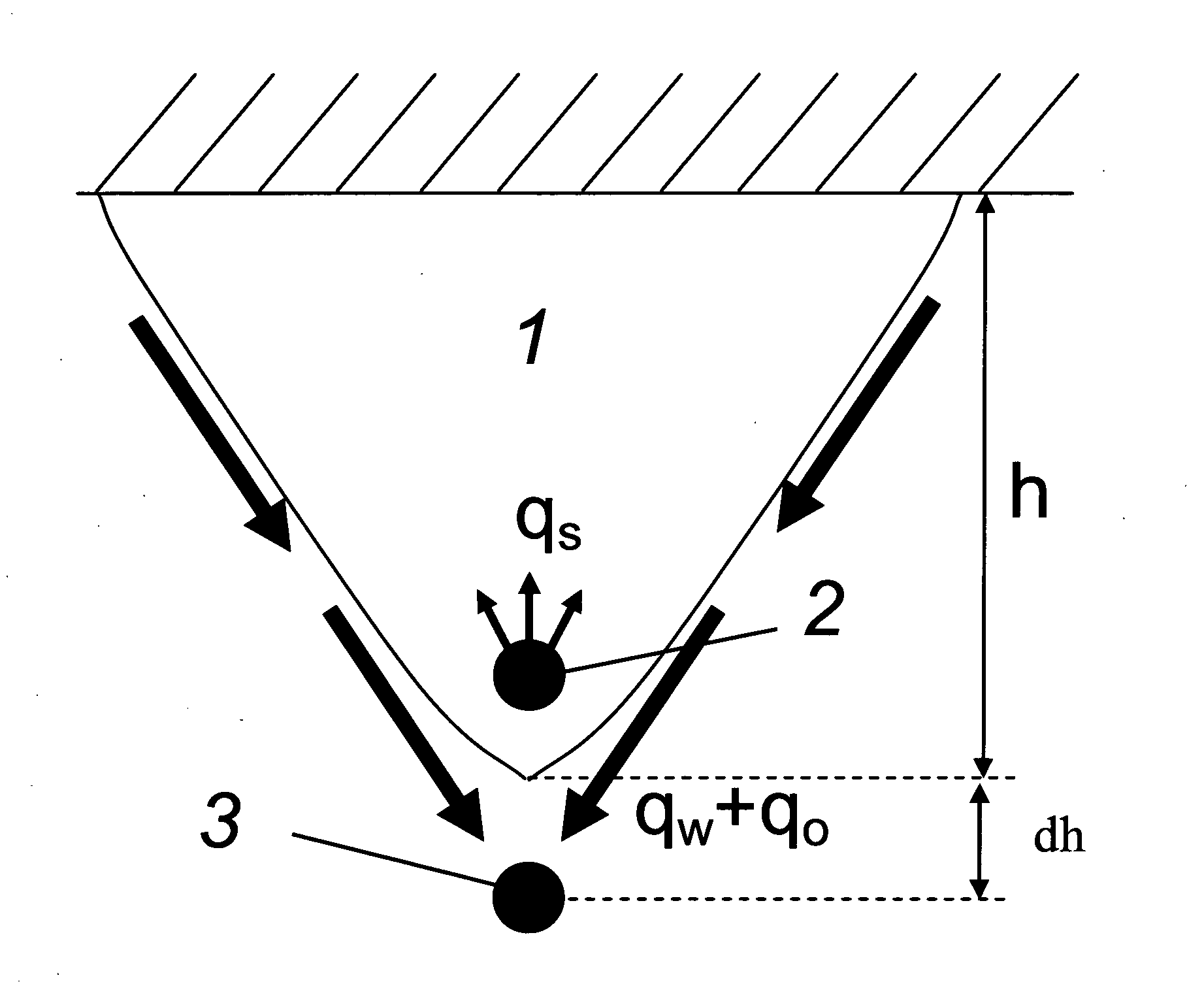 Method for estimation of sagd process characteristics