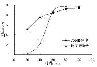 Method for treating printing and dyeing wastewater with rare earth cerium doped titanium-based manganese dioxide electrode