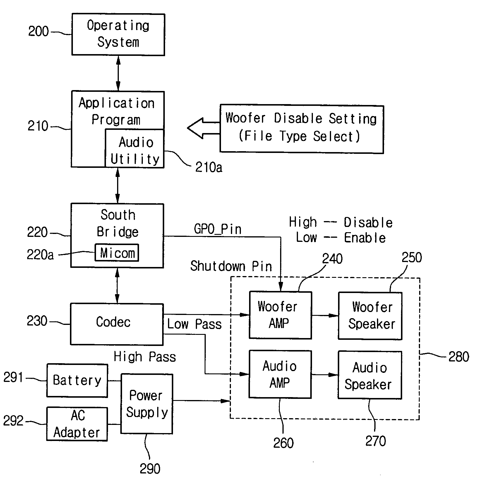 Apparatus and method for controlling operation of audio low sound output means