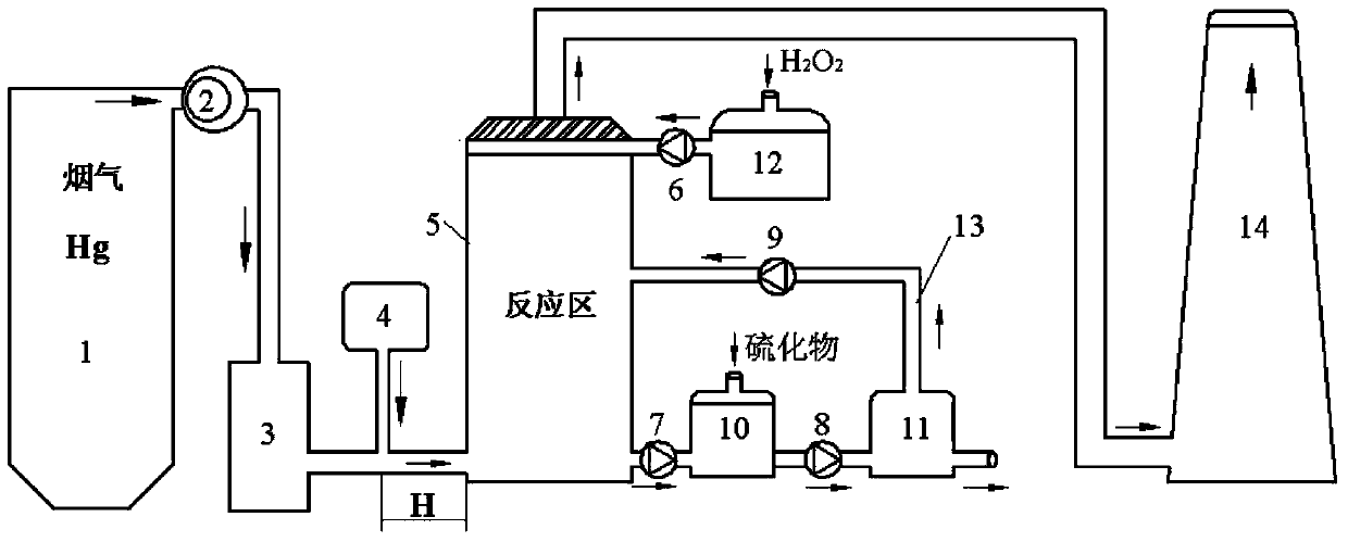 Method and system for removing mercury through free radicals generated based on ozone/hydrogen peroxide