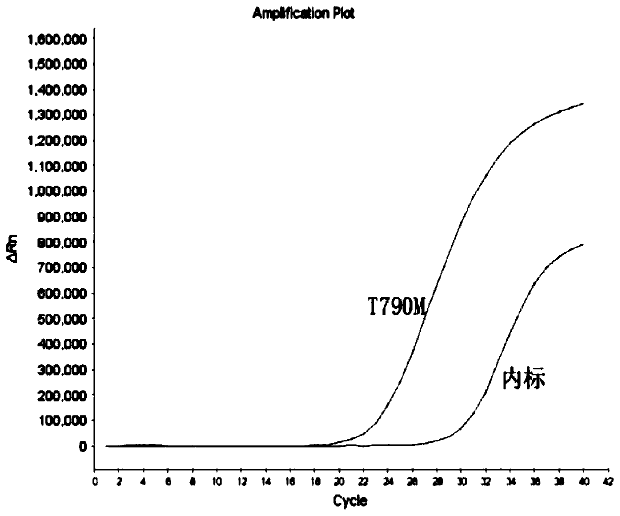 Kit for detecting EGFR T790M locus mutation