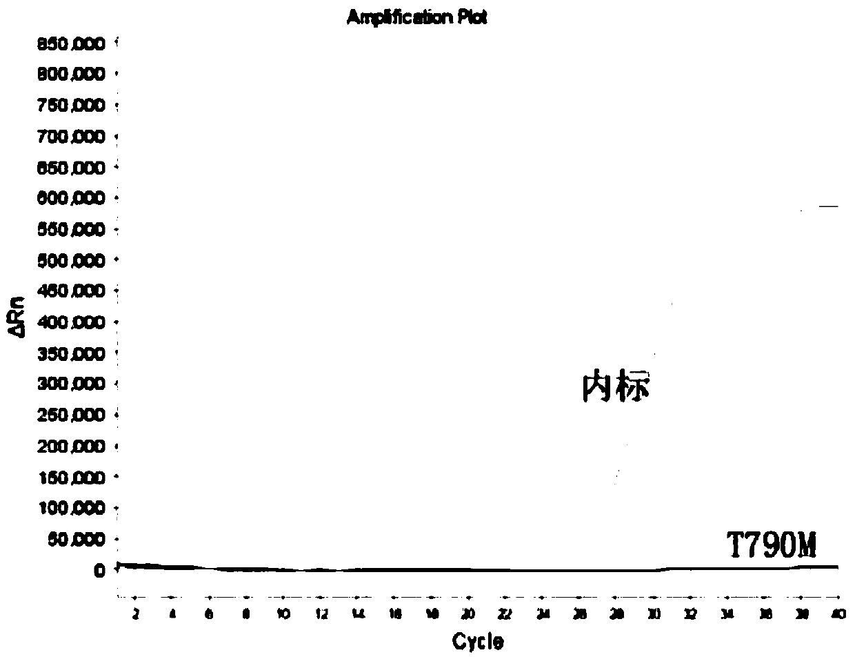 Kit for detecting EGFR T790M locus mutation