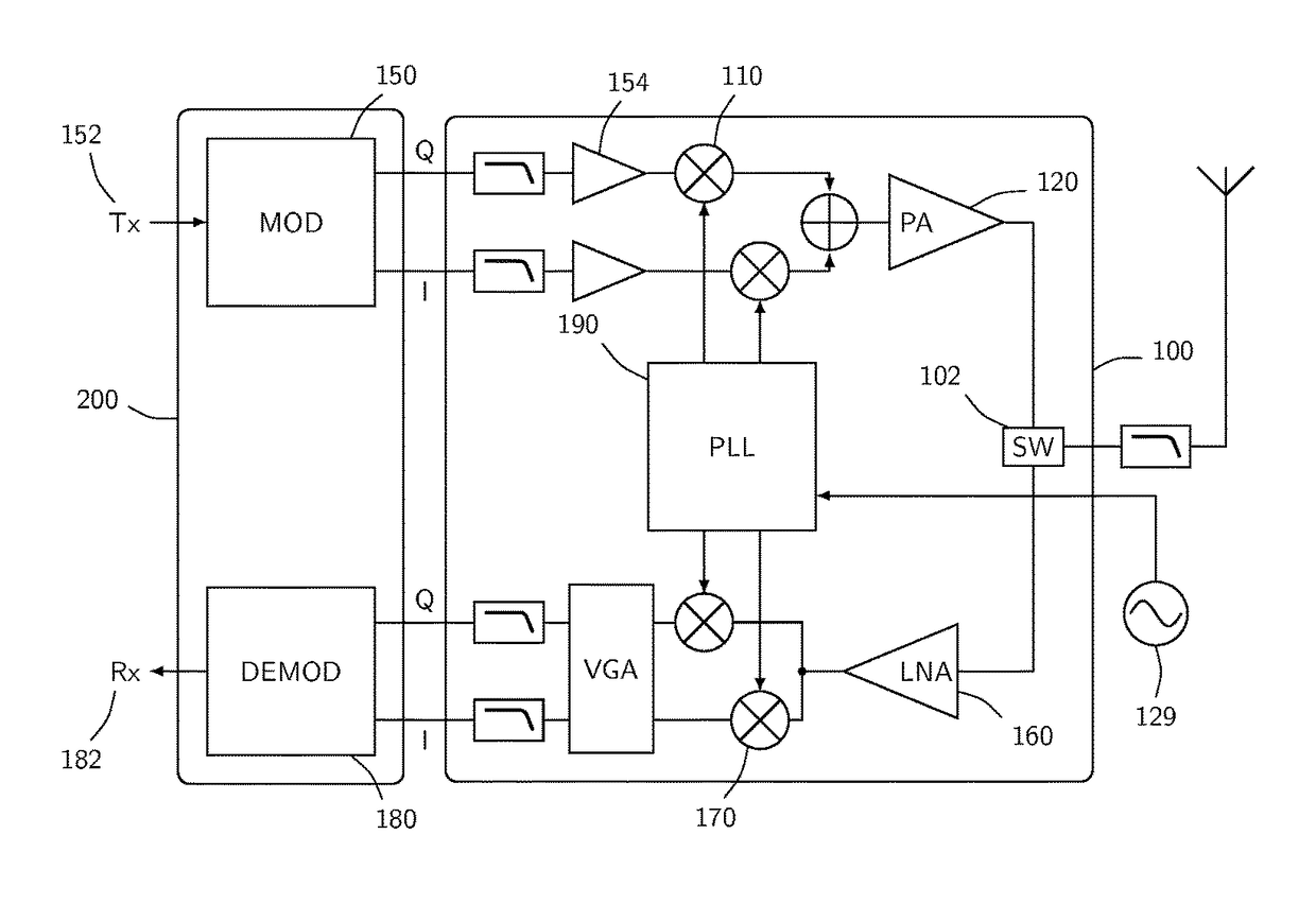 Communication device and method in the cellular band