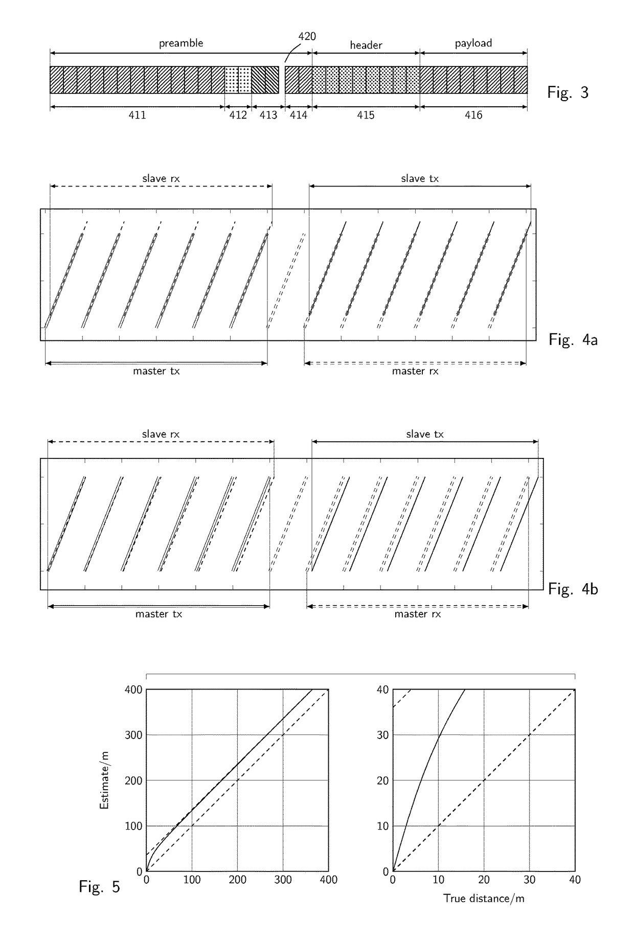 Communication device and method in the cellular band