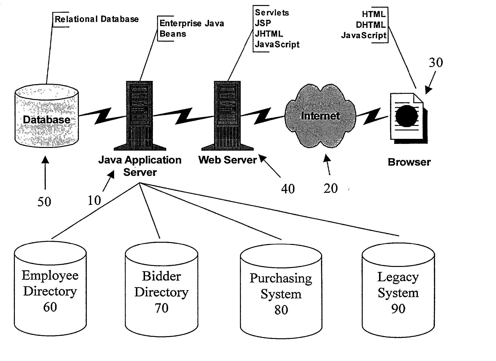 Method for buy-side bid management