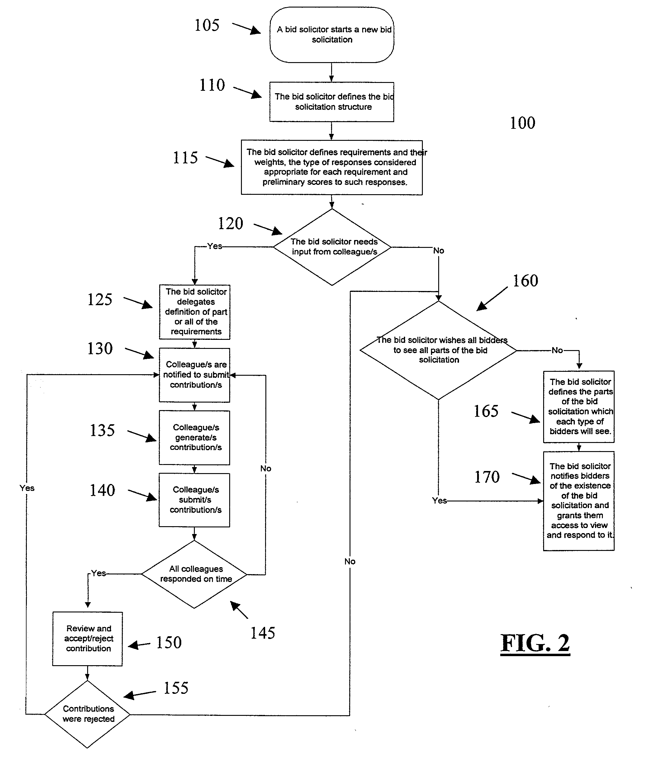 Method for buy-side bid management