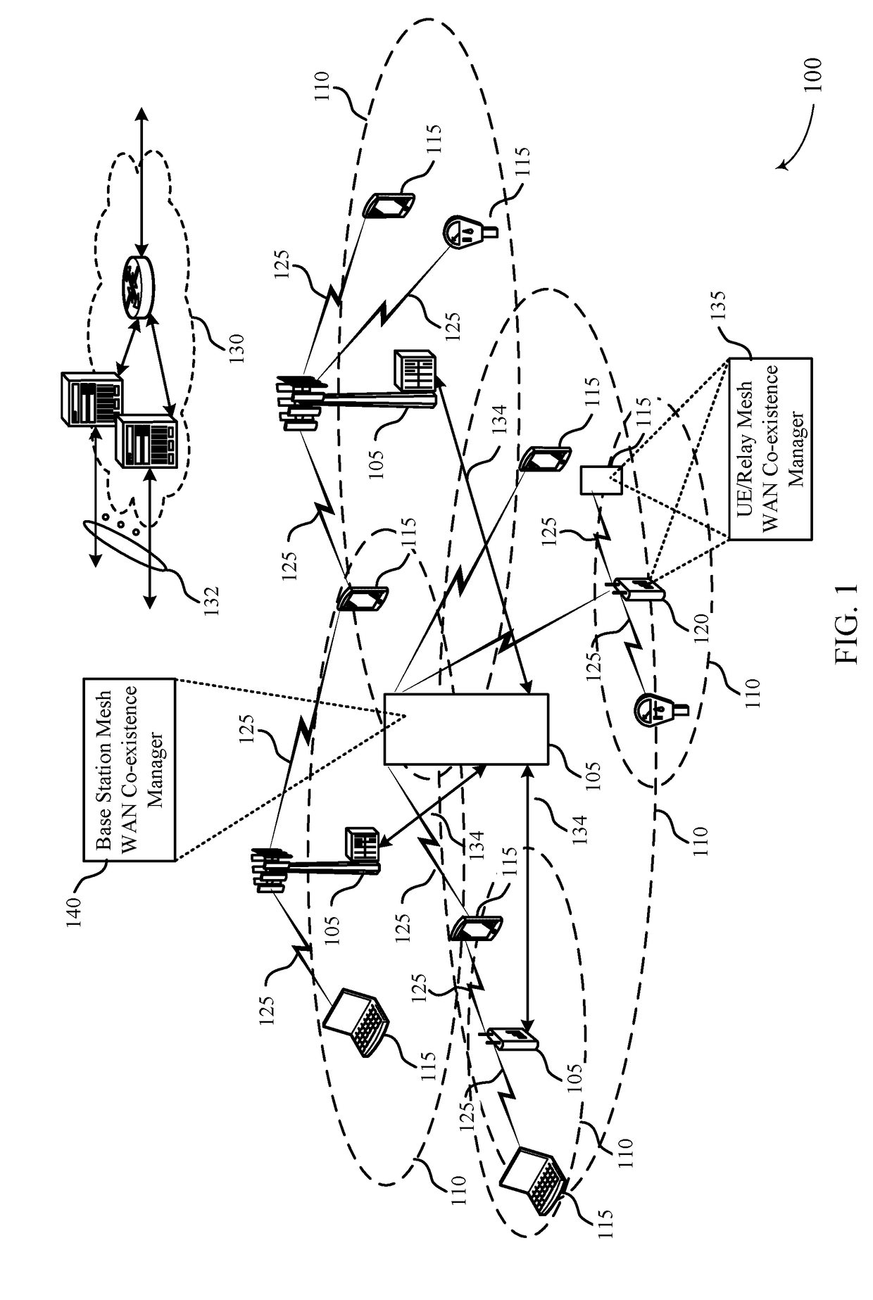 Mechanisms for co-existence between communication modes in a mesh wide area network