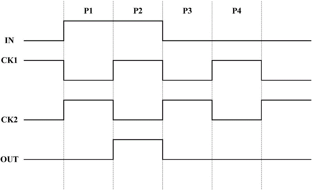 Shift register unit, register, organic light emitting display panel and driving method