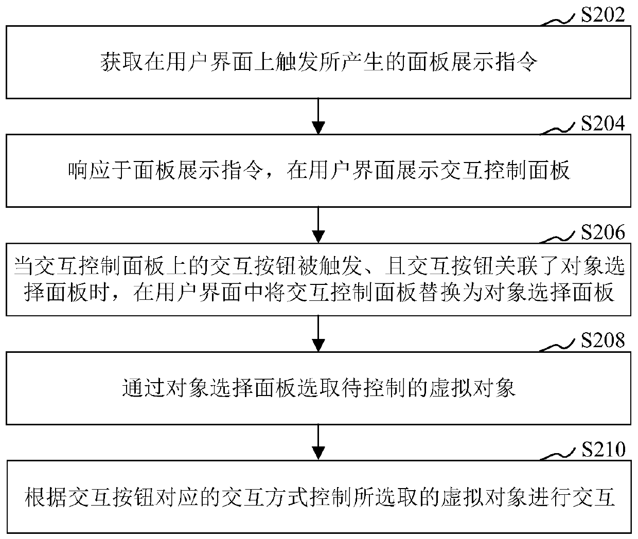 Virtual object control method and device, computer equipment and storage medium