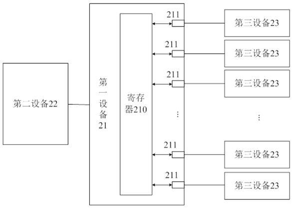 An interface expansion method, device, management system and related equipment