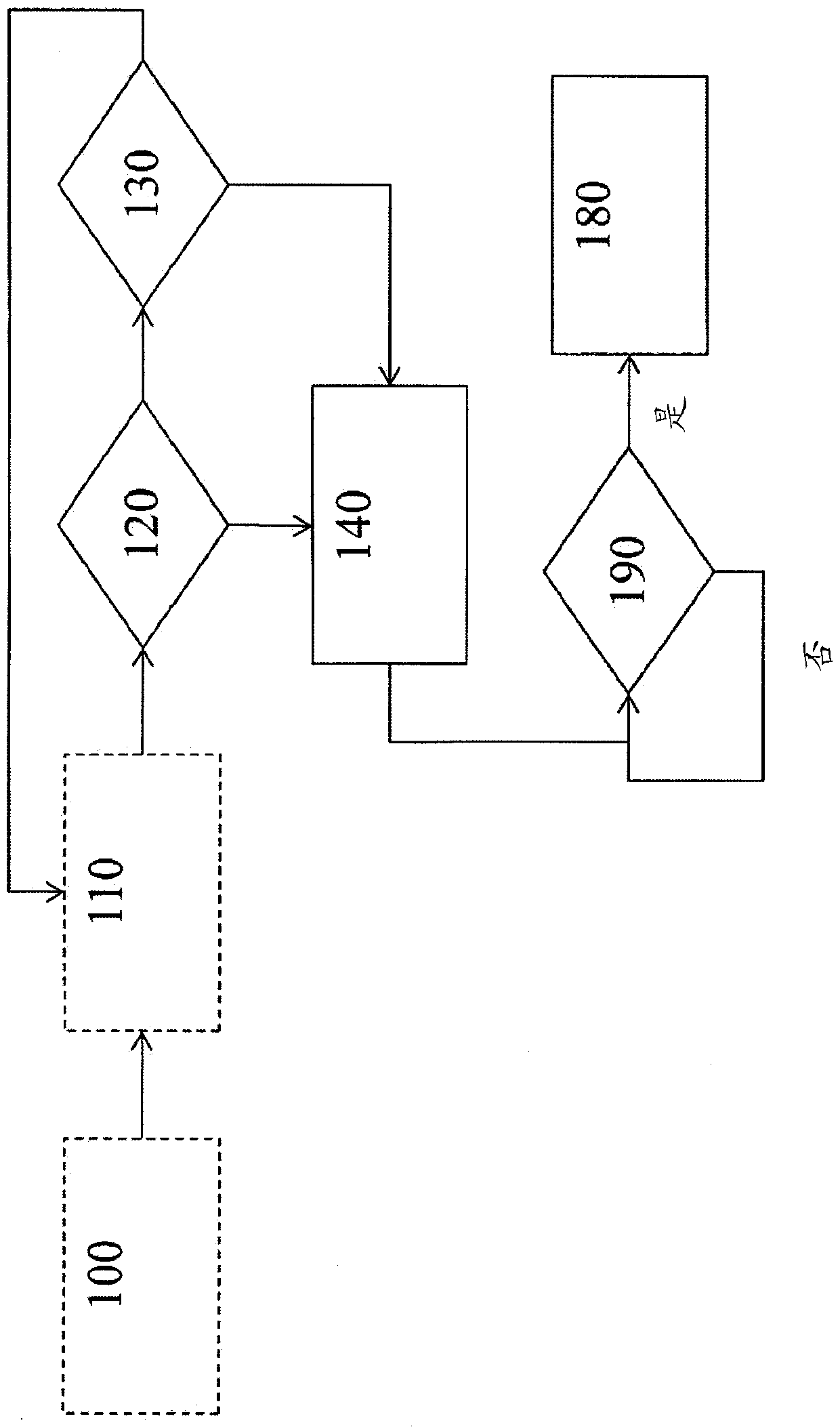 Method and device for adjusting the travel speed of a vehicle