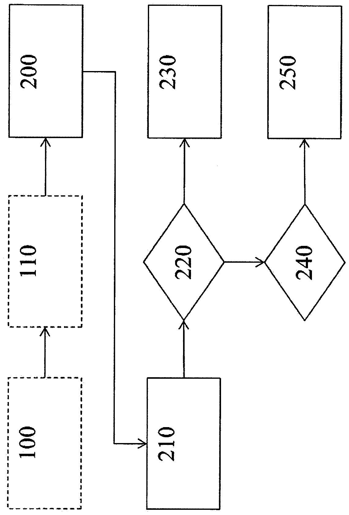 Method and device for adjusting the travel speed of a vehicle