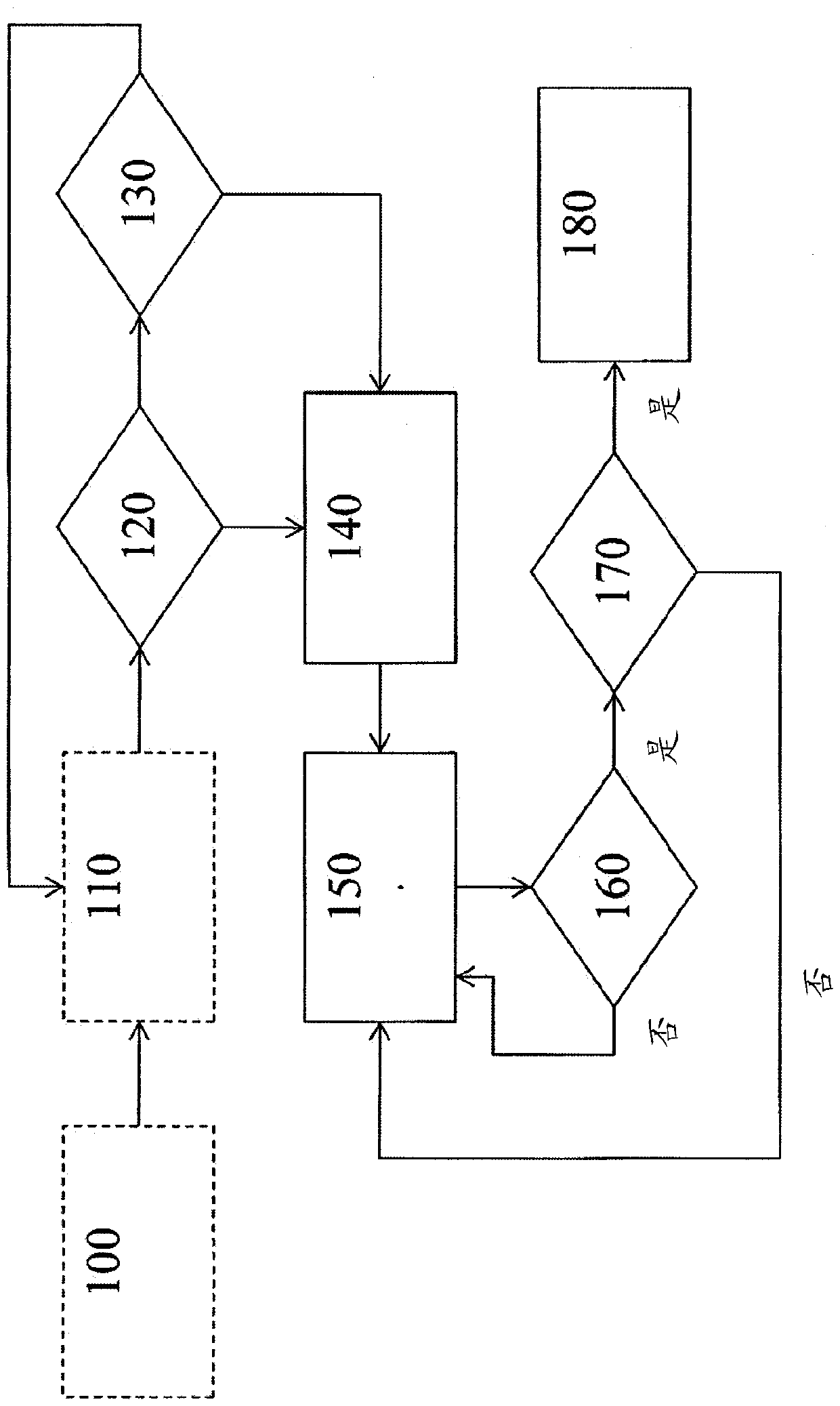 Method and device for adjusting the travel speed of a vehicle