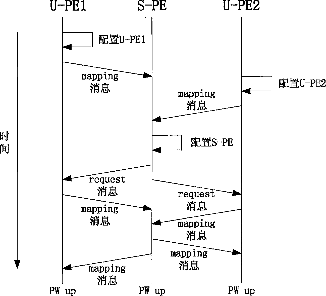 Method for avoiding message loop