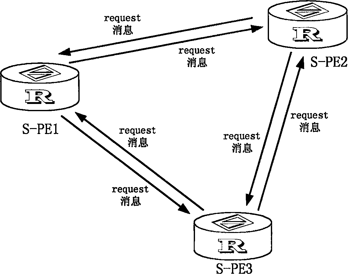 Method for avoiding message loop