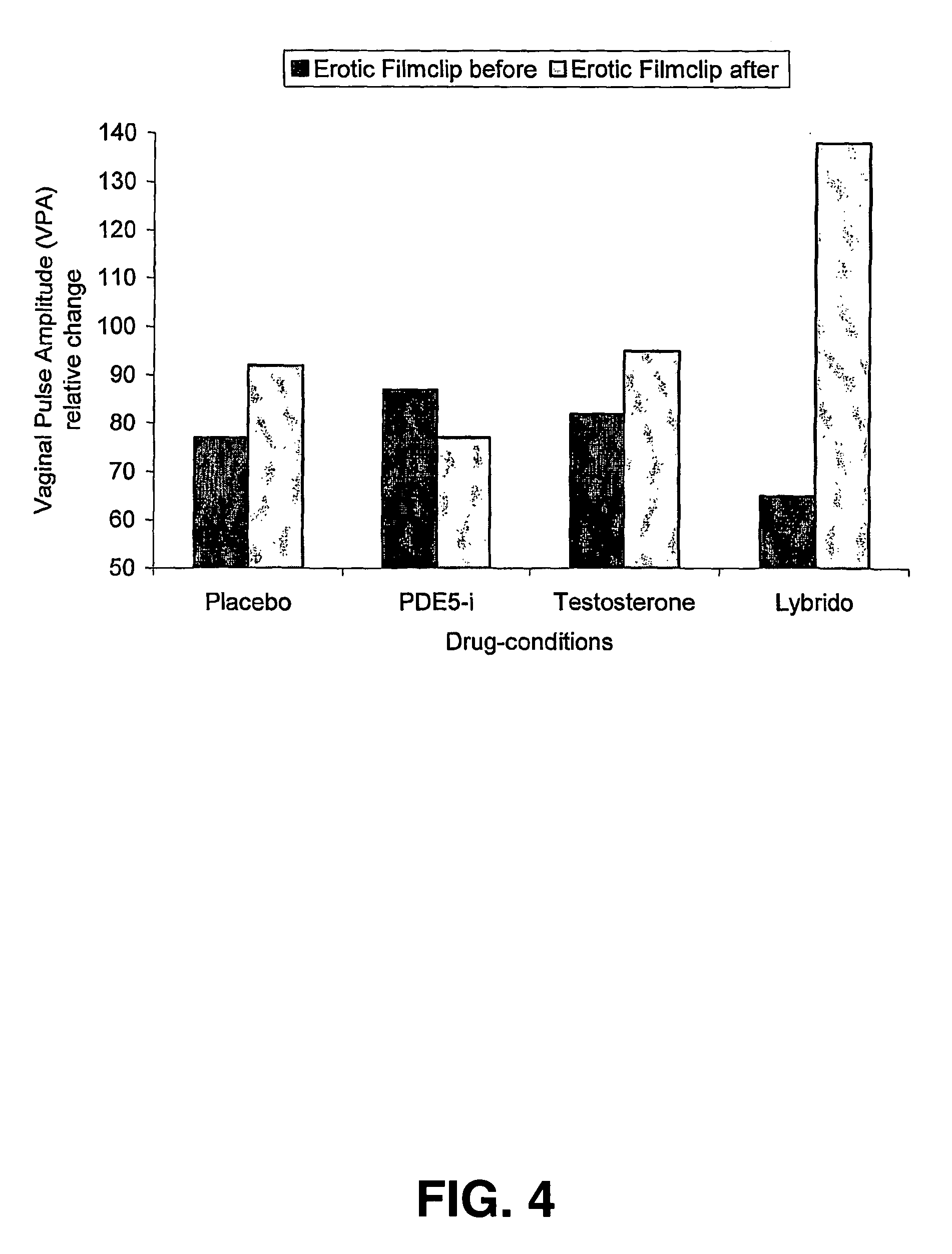 Pharmaceutical formulations and uses thereof in the treatment of female sexual dysfunction