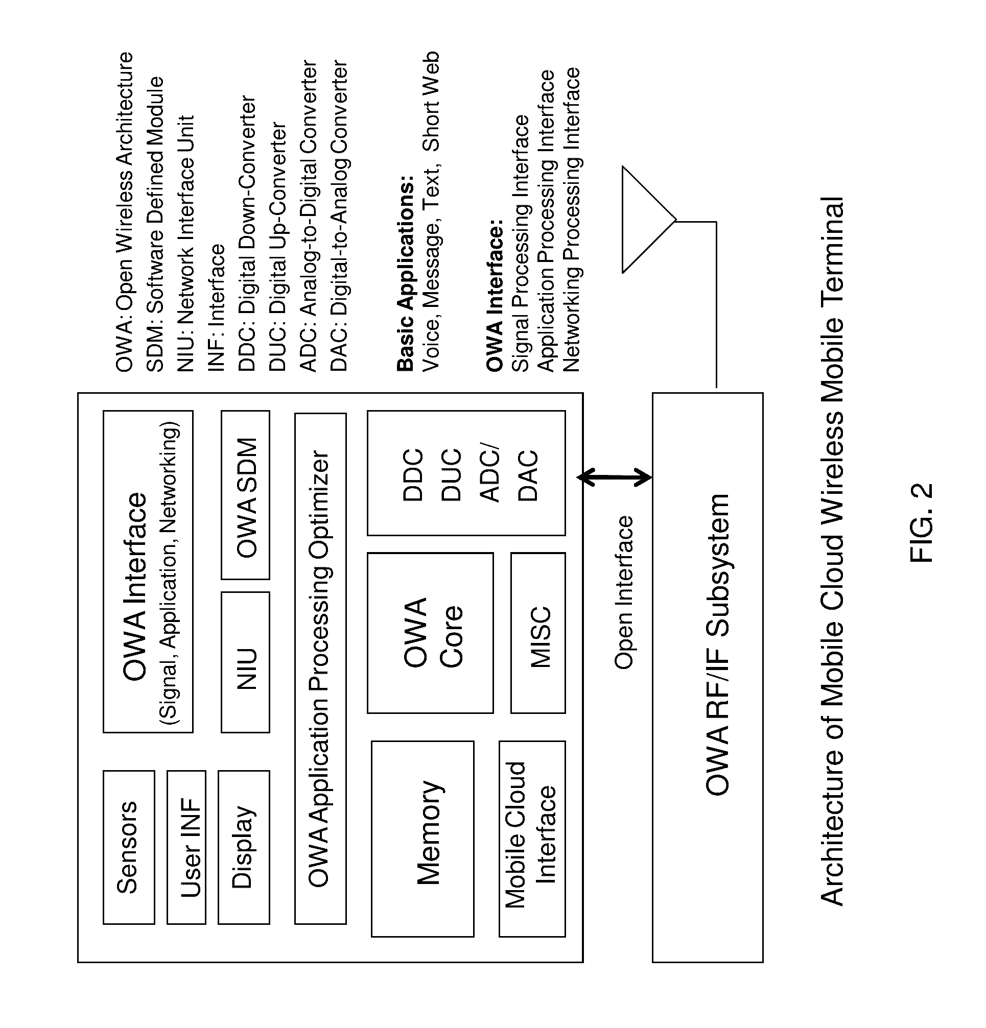 Open wireless architecture (OWA) mobile cloud infrastructure and method