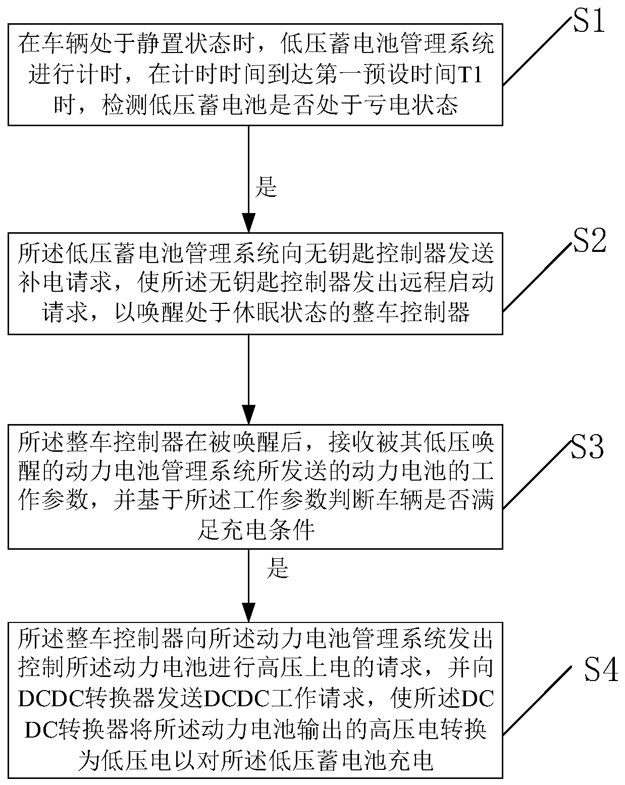 Charging method and system for low-voltage storage battery and electric automobile