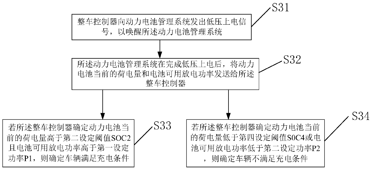 Charging method and system for low-voltage storage battery and electric automobile