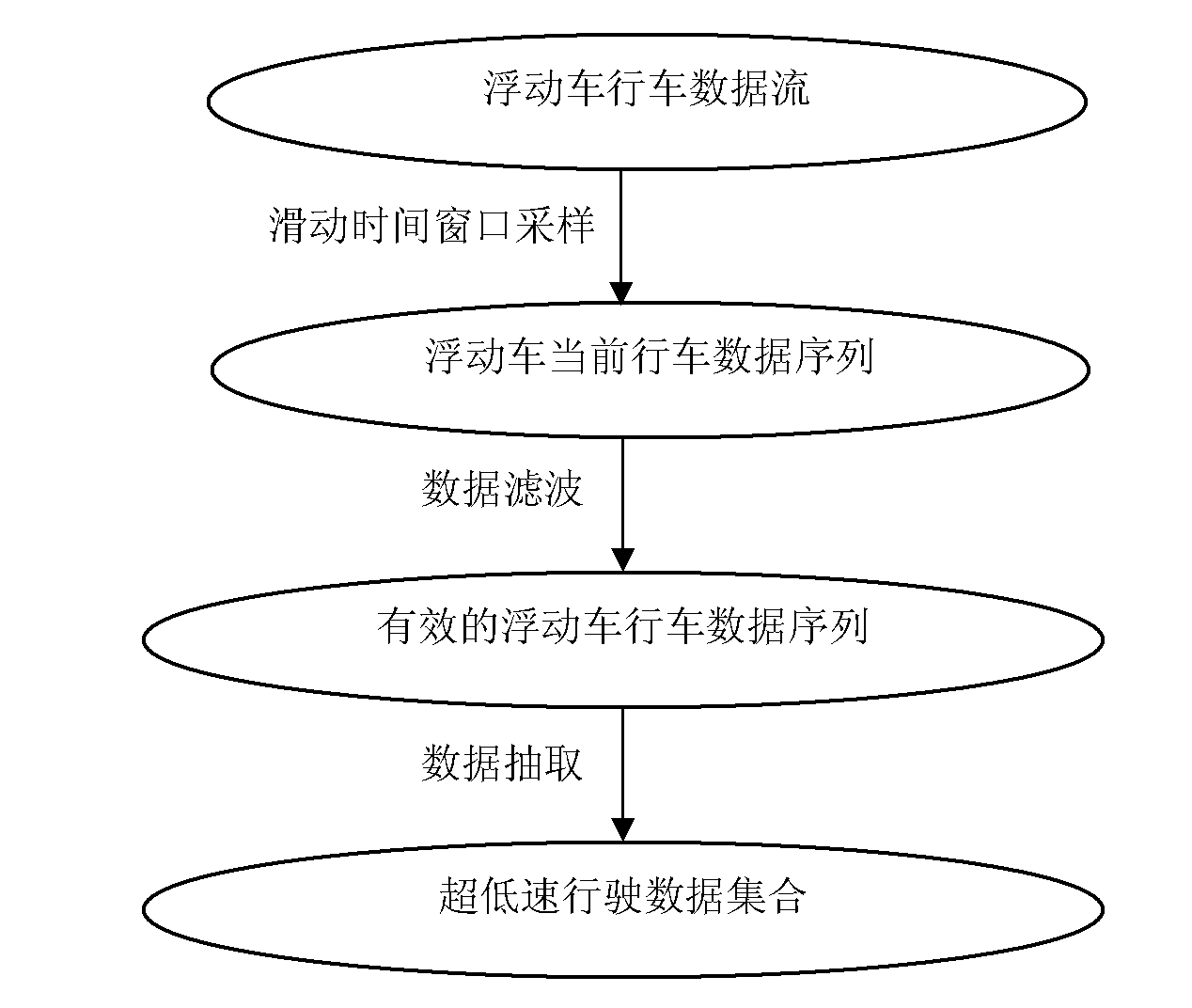 Traffic jam point identification method based on floating car technology