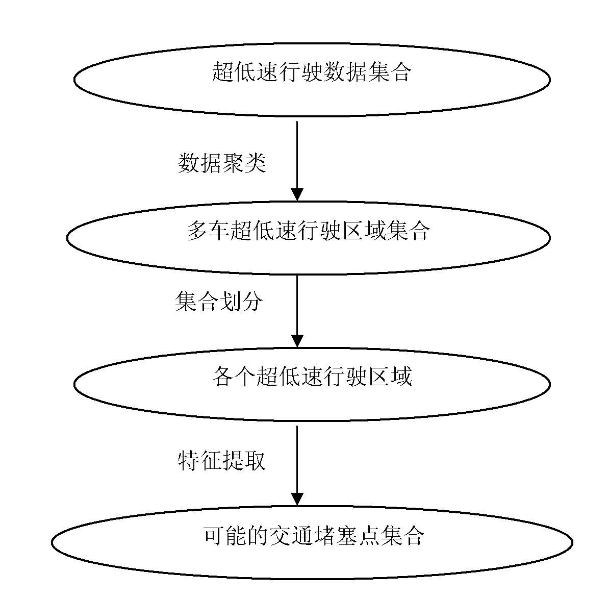 Traffic jam point identification method based on floating car technology