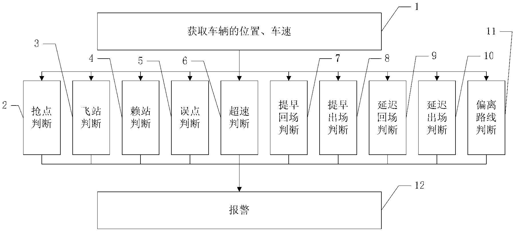 Method and device for automatically alarming bus violation