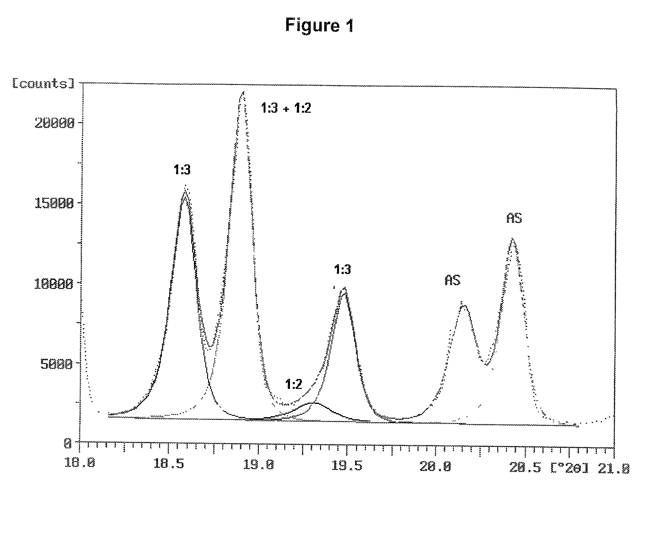 Ammonium sulfate nitrate