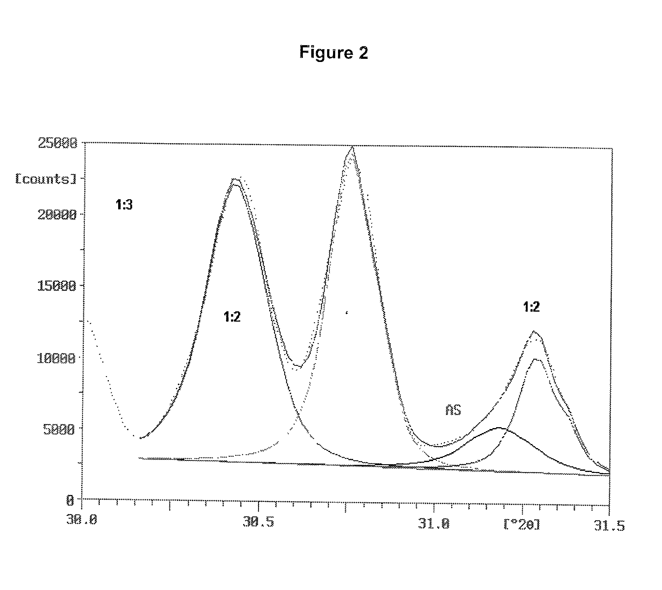 Ammonium sulfate nitrate