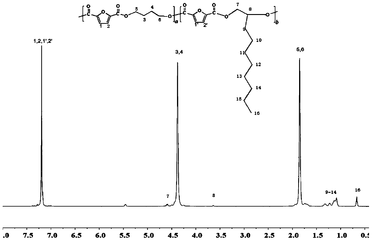 A kind of polybutylene 2,5-furandicarboxylate copolyester and preparation method thereof