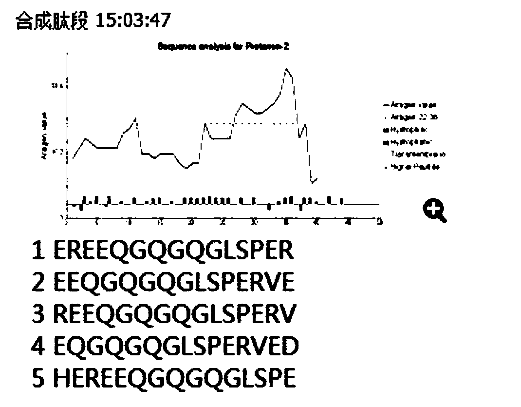 Preparation method for polyclonal antibody of specific recognition protein PRM2 and application of preparation method