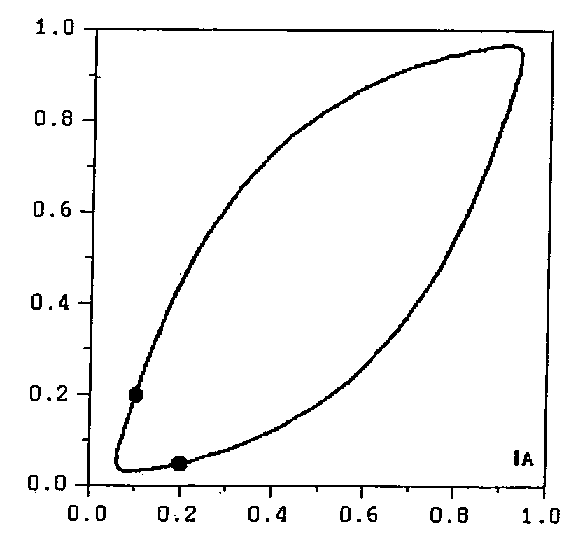 Method intended for gradual, deformation of a boolean model simulating a heterogeneous medium, constrained to dynamic data