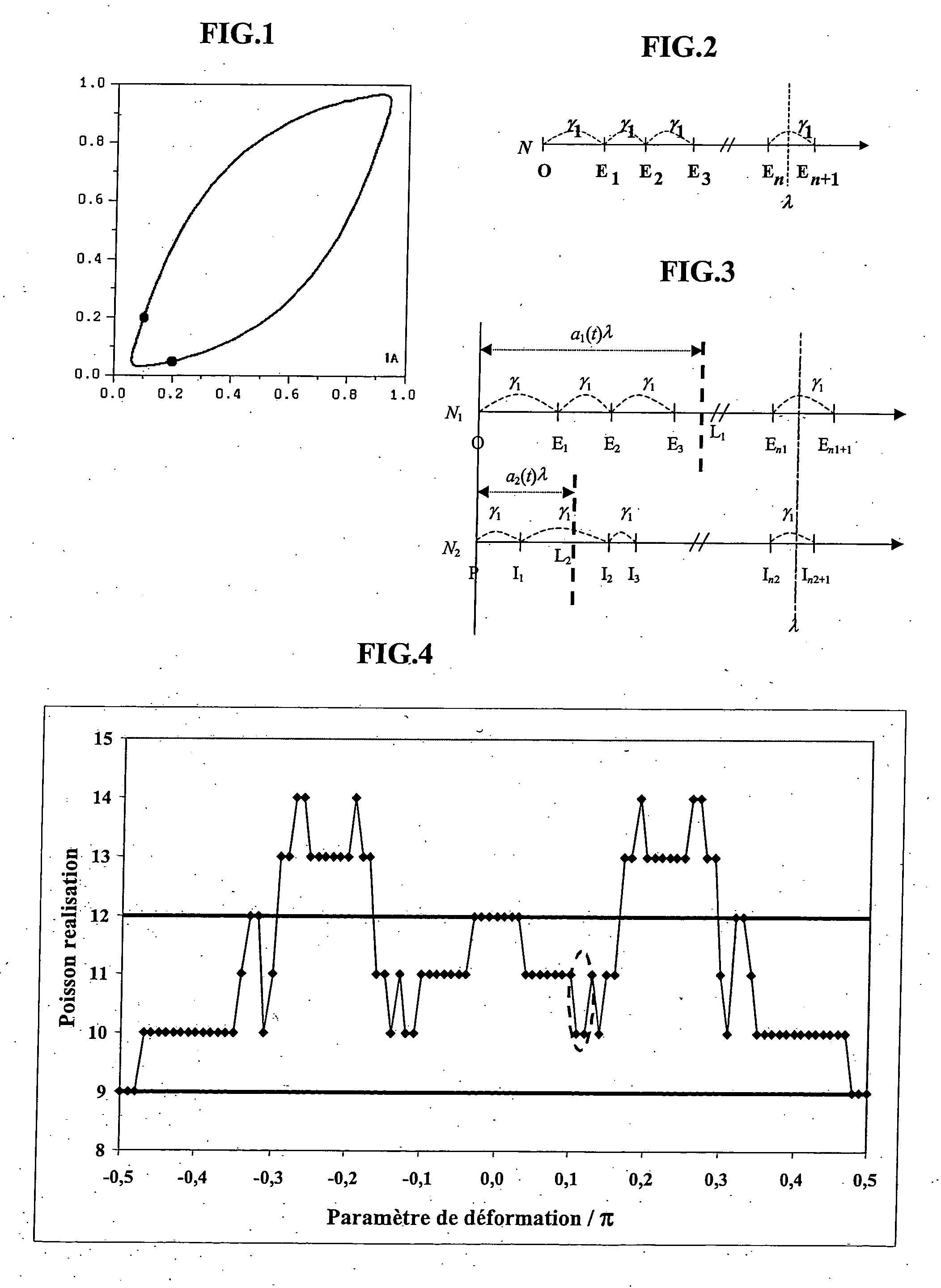 Method intended for gradual, deformation of a boolean model simulating a heterogeneous medium, constrained to dynamic data