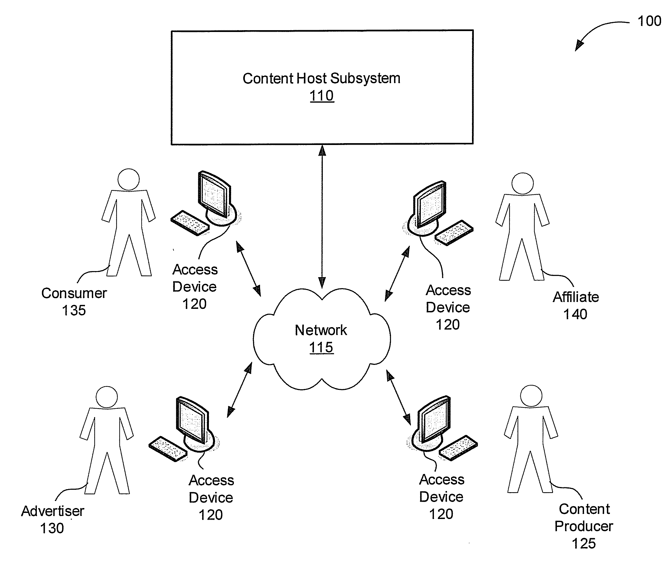 Content hosting and advertising systems and methods