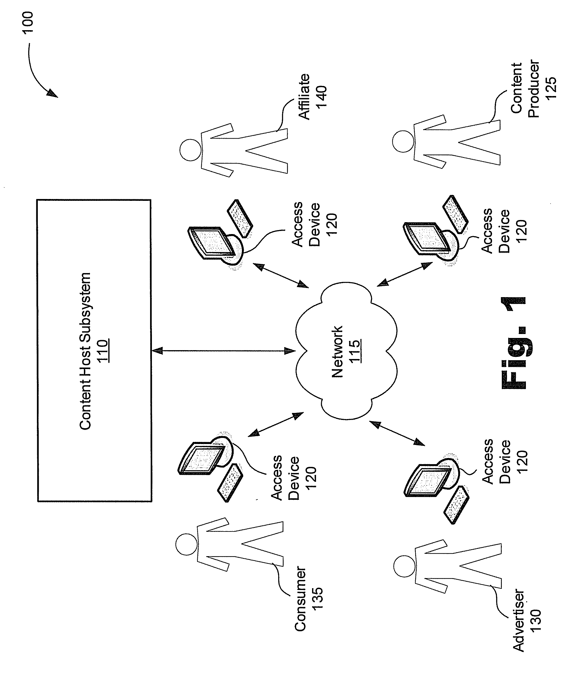 Content hosting and advertising systems and methods