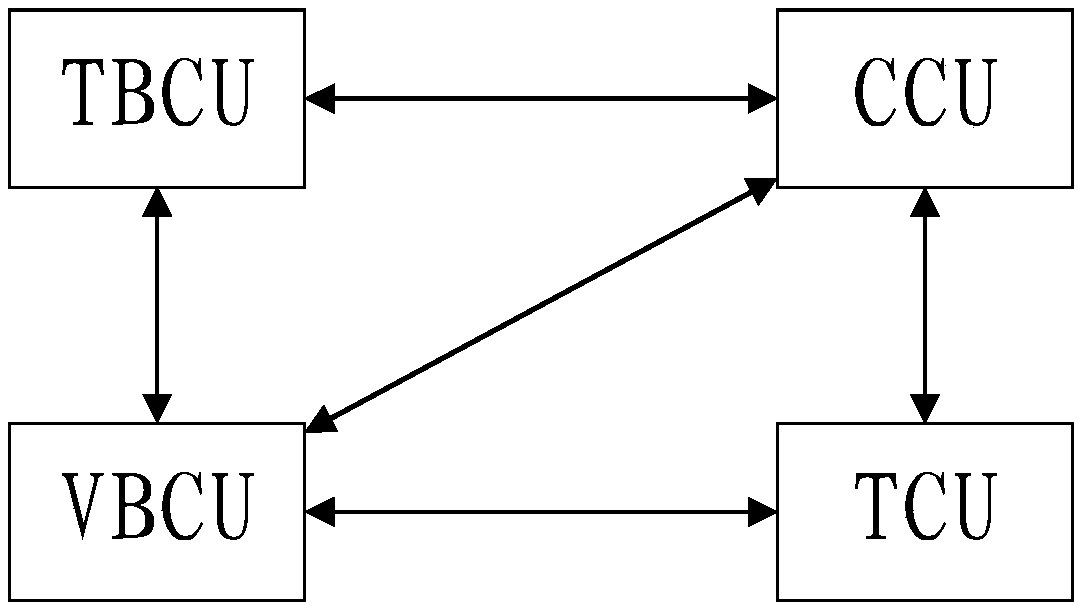 Rail train brake control system and train