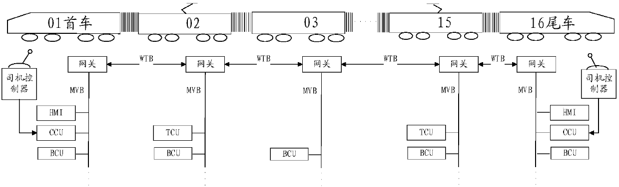 Rail train brake control system and train