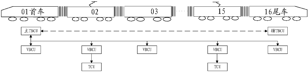 Rail train brake control system and train