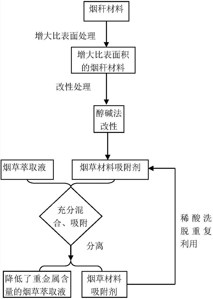 Heavy metal ion adsorbent and application thereof