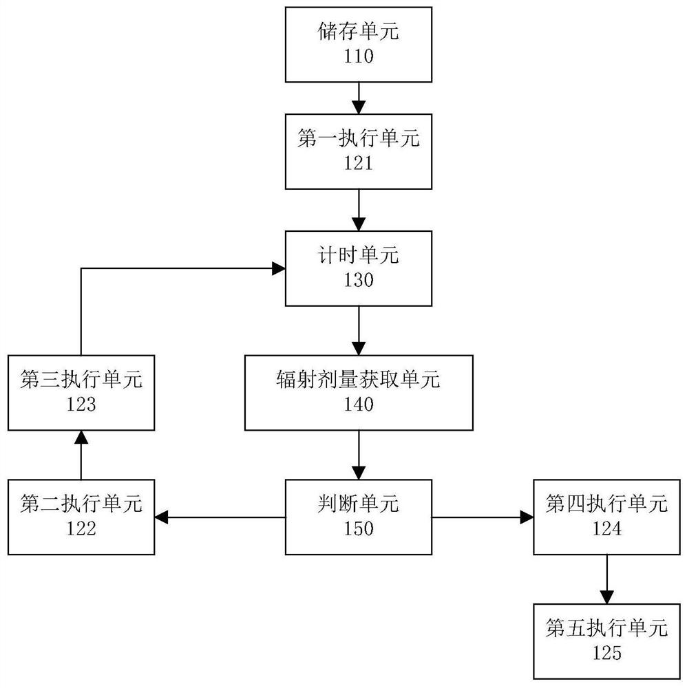 Nuclear power plant in-service inspection activity management method and system